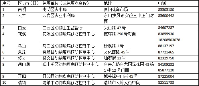 给猫猫狗狗注射狂犬病疫苗贵阳有10个免费注射点